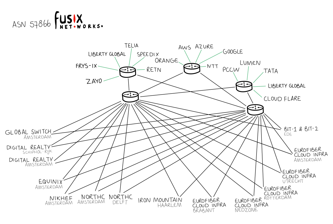 Datacenters 2 01