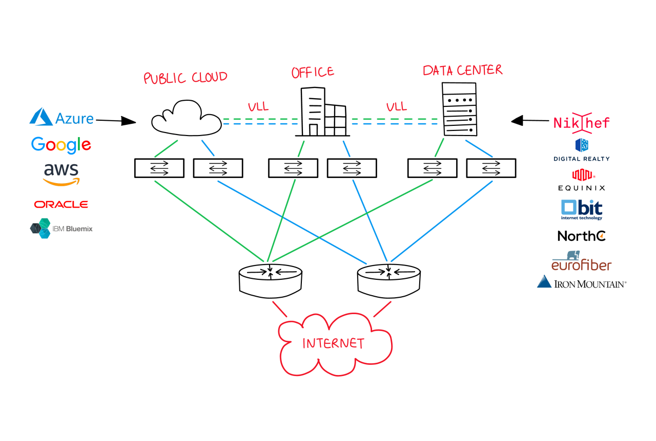 Datacenters 2 02