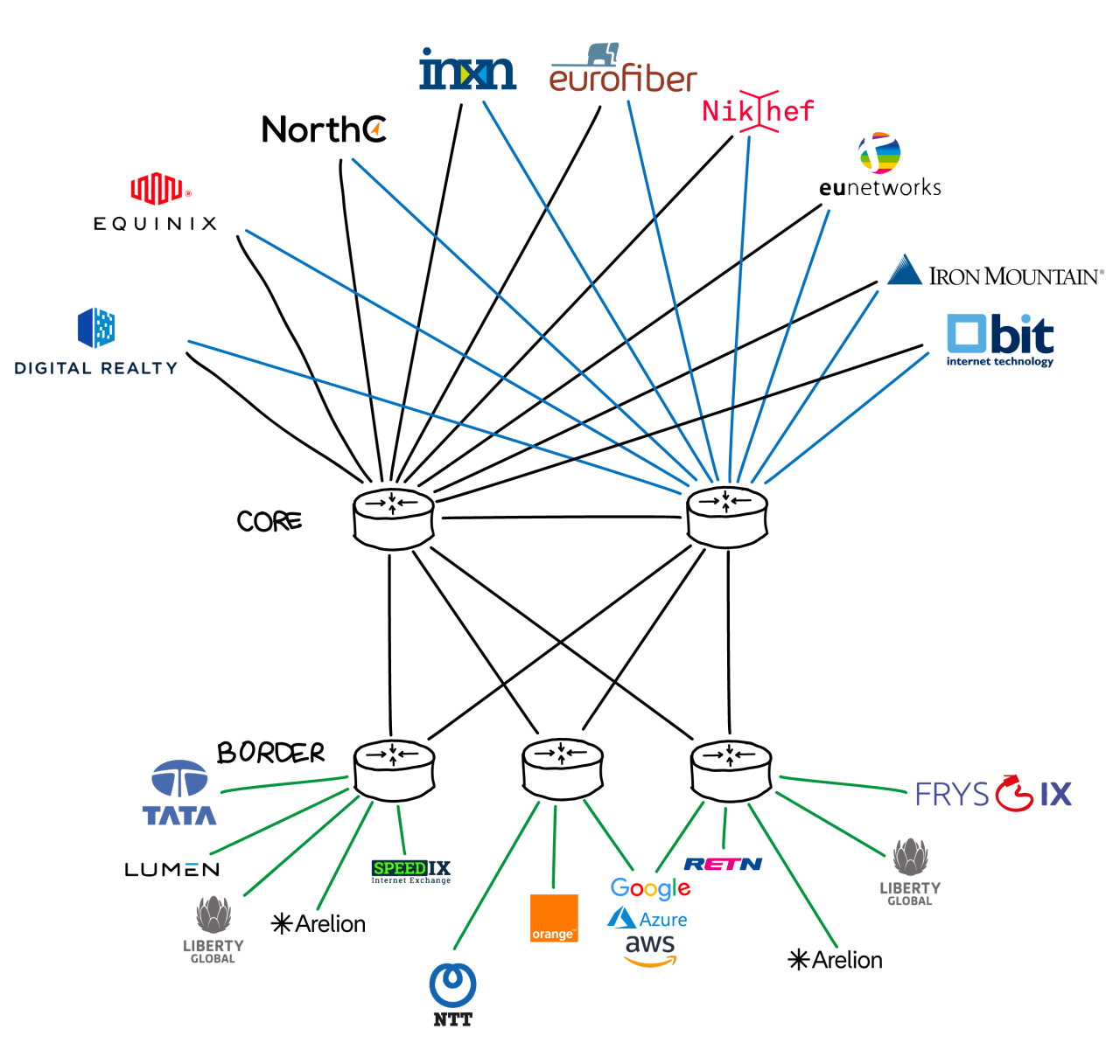 Fusix doodles Tekengebied 1 02